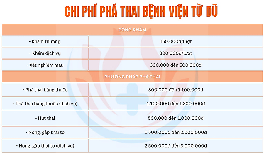 Giá phá thai ở bệnh viện Từ Dũ