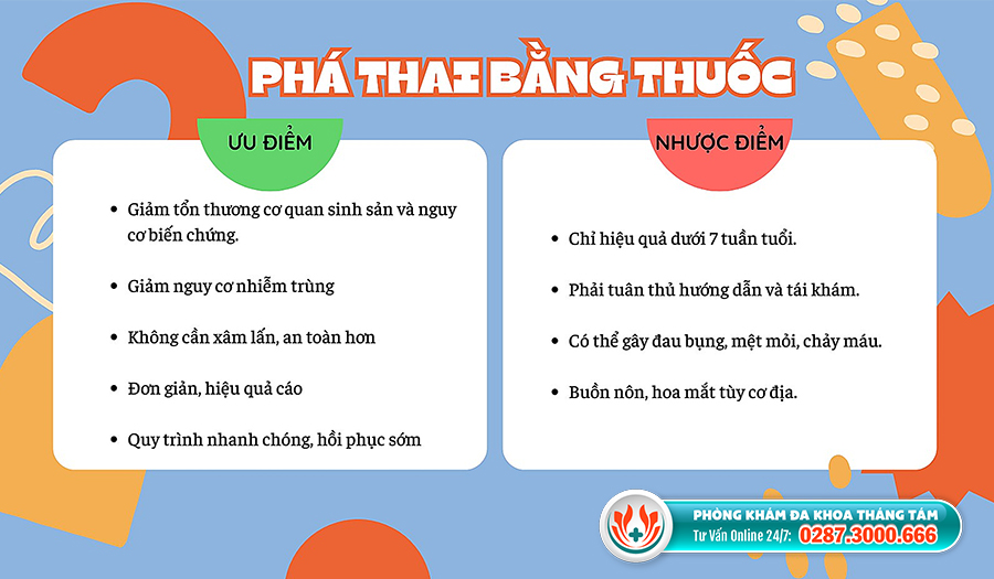 Khám phá ưu và nhược điểm khi chọn phá thai bằng thuốc