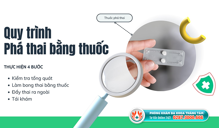 Mẹo vặt làm đẹp: Nơi bán thuốc phá thai ở TPHCM uy tín và an toàn Quy-trinh-pha-thai-bang-thuoc